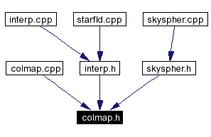 Included by dependency graph