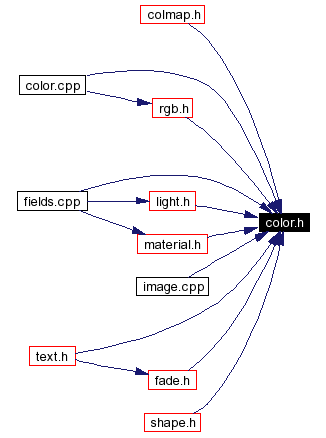 Included by dependency graph