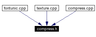 Included by dependency graph