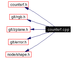 Include dependency graph