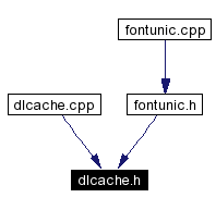 Included by dependency graph