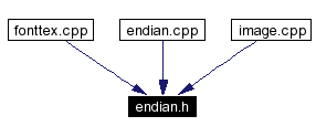 Included by dependency graph