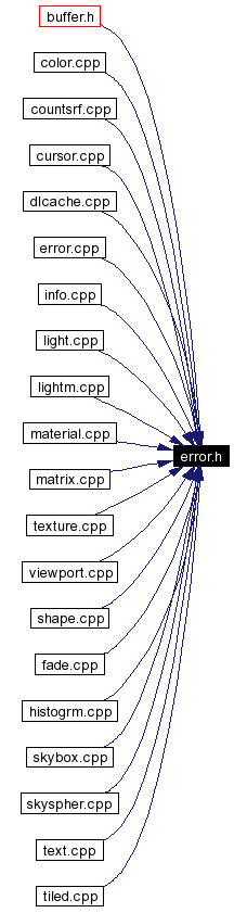 Included by dependency graph