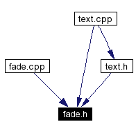 Included by dependency graph