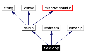 Include dependency graph