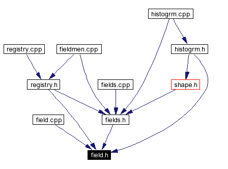 Included by dependency graph