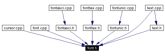 Included by dependency graph