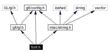 Include dependency graph