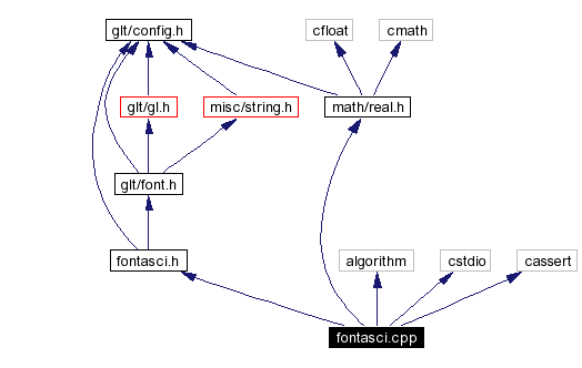 Include dependency graph