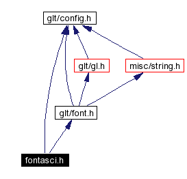 Include dependency graph