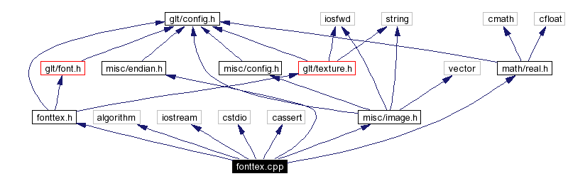 Include dependency graph