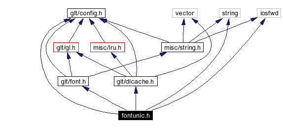 Include dependency graph