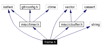 Include dependency graph