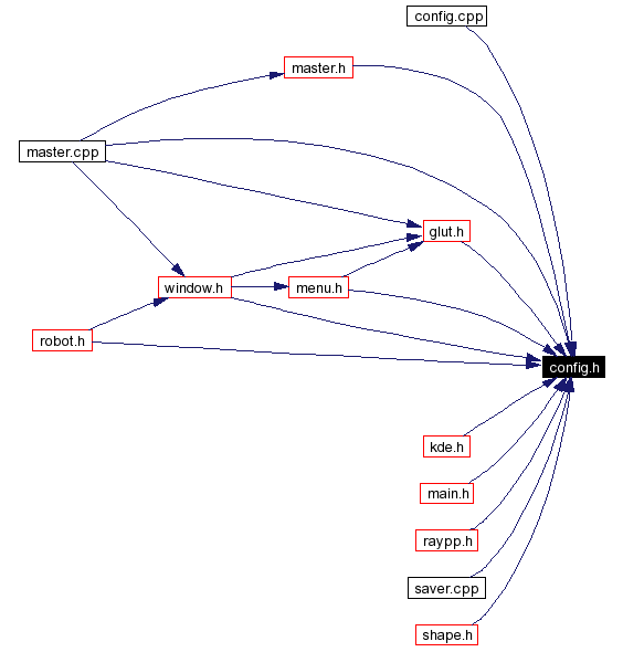 Included by dependency graph