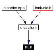 Included by dependency graph