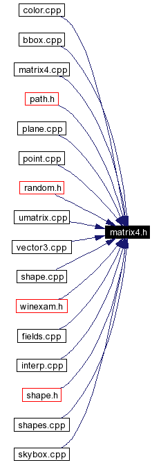 Included by dependency graph