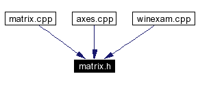 Included by dependency graph