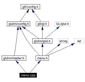 Include dependency graph