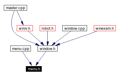 Included by dependency graph