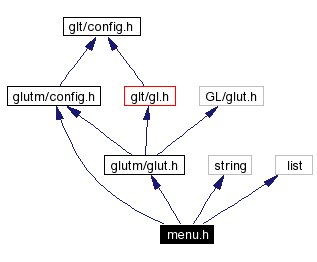 Include dependency graph