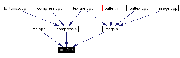 Included by dependency graph