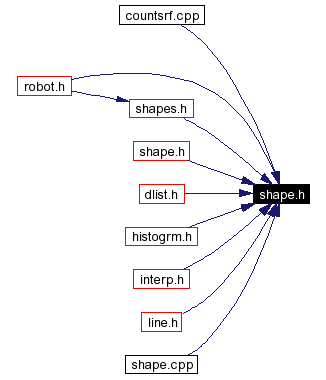 Included by dependency graph