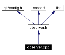 Include dependency graph