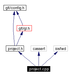 Include dependency graph