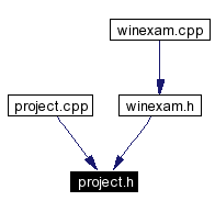 Included by dependency graph