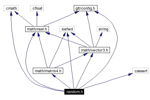 Include dependency graph