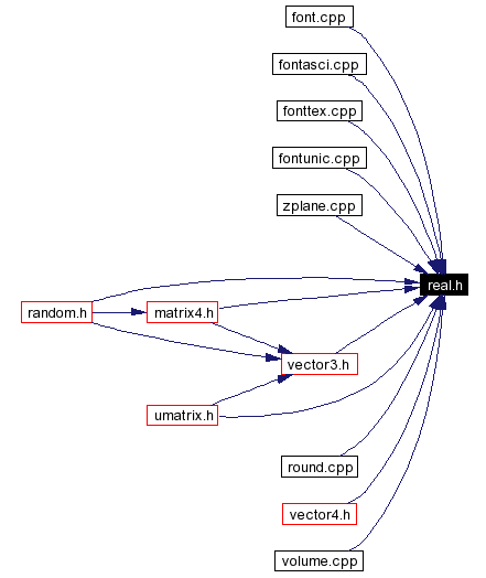 Included by dependency graph