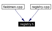 Included by dependency graph