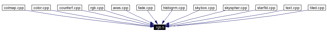 Included by dependency graph