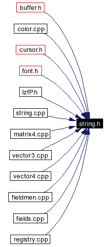 Included by dependency graph