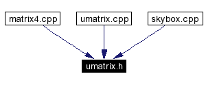 Included by dependency graph