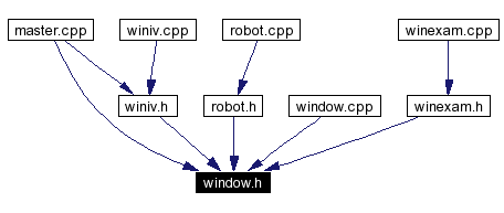 Included by dependency graph