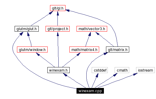 Include dependency graph