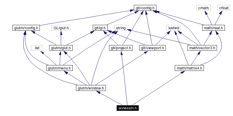 Include dependency graph