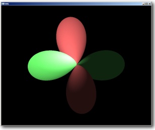 Spherical Harmonics