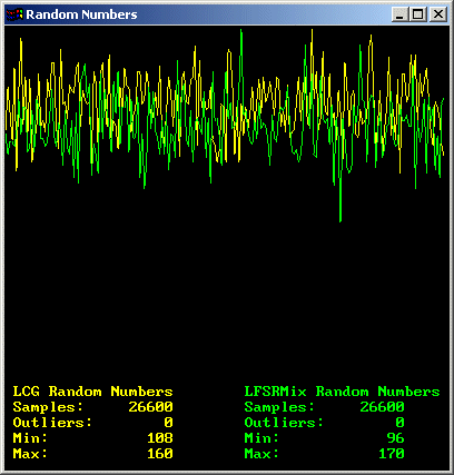 GLT Random Numbers