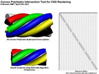 Convex Polyhedra Intersection Test