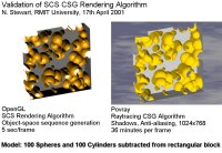 SCS Validation