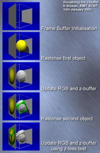 Visualising the z-buffer